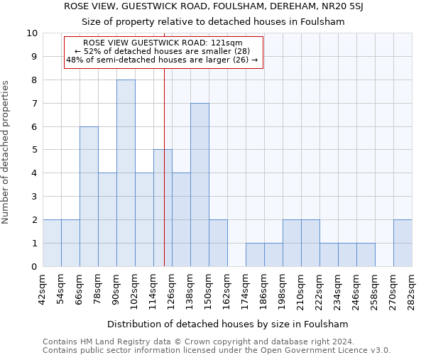 ROSE VIEW, GUESTWICK ROAD, FOULSHAM, DEREHAM, NR20 5SJ: Size of property relative to detached houses in Foulsham