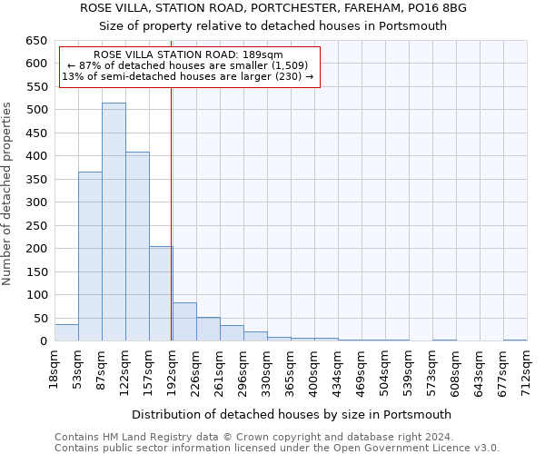 ROSE VILLA, STATION ROAD, PORTCHESTER, FAREHAM, PO16 8BG: Size of property relative to detached houses in Portsmouth