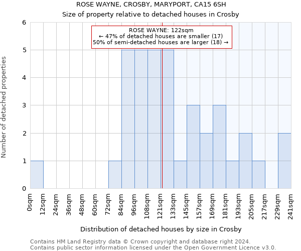 ROSE WAYNE, CROSBY, MARYPORT, CA15 6SH: Size of property relative to detached houses in Crosby