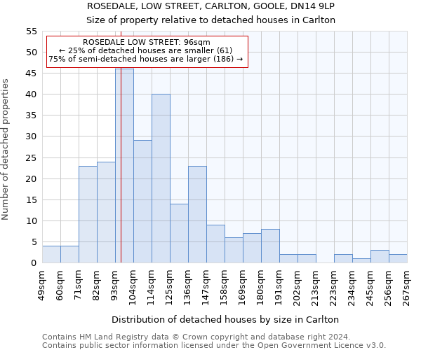 ROSEDALE, LOW STREET, CARLTON, GOOLE, DN14 9LP: Size of property relative to detached houses in Carlton