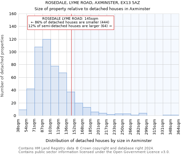 ROSEDALE, LYME ROAD, AXMINSTER, EX13 5AZ: Size of property relative to detached houses in Axminster