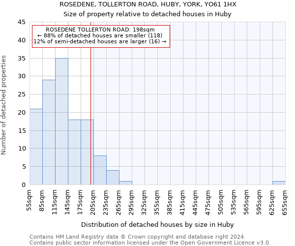 ROSEDENE, TOLLERTON ROAD, HUBY, YORK, YO61 1HX: Size of property relative to detached houses in Huby