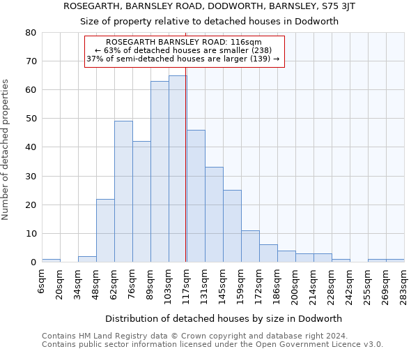 ROSEGARTH, BARNSLEY ROAD, DODWORTH, BARNSLEY, S75 3JT: Size of property relative to detached houses in Dodworth