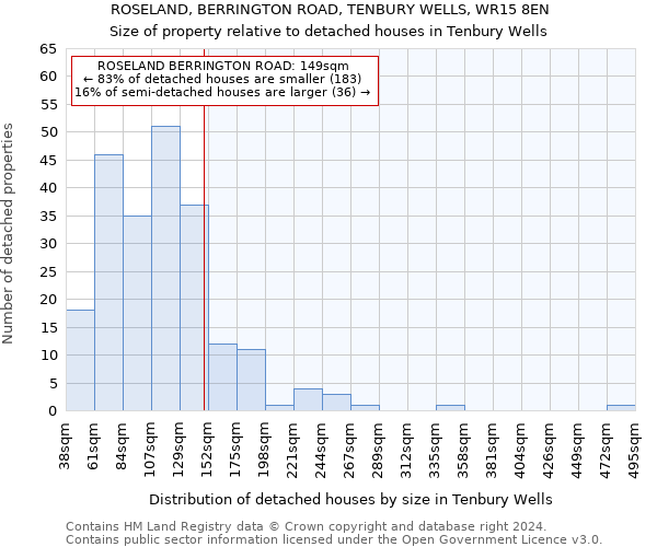 ROSELAND, BERRINGTON ROAD, TENBURY WELLS, WR15 8EN: Size of property relative to detached houses in Tenbury Wells