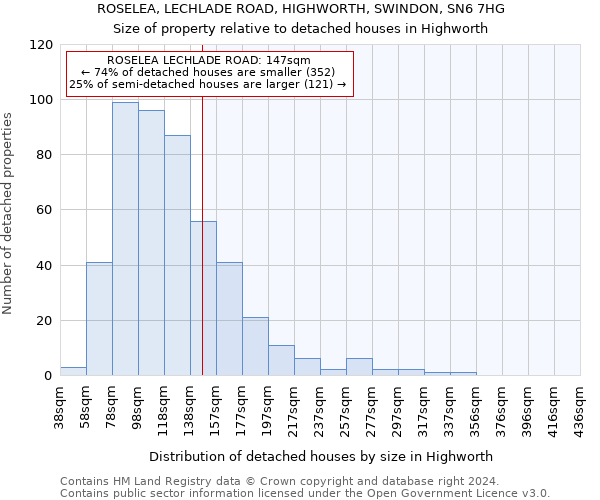 ROSELEA, LECHLADE ROAD, HIGHWORTH, SWINDON, SN6 7HG: Size of property relative to detached houses in Highworth