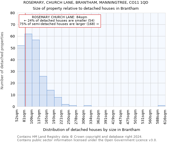 ROSEMARY, CHURCH LANE, BRANTHAM, MANNINGTREE, CO11 1QD: Size of property relative to detached houses in Brantham