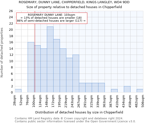 ROSEMARY, DUNNY LANE, CHIPPERFIELD, KINGS LANGLEY, WD4 9DD: Size of property relative to detached houses in Chipperfield