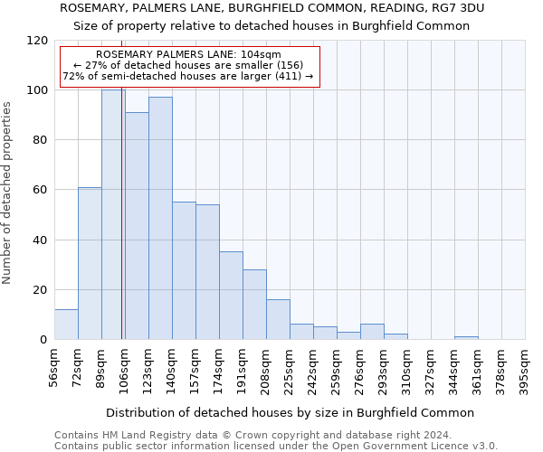 ROSEMARY, PALMERS LANE, BURGHFIELD COMMON, READING, RG7 3DU: Size of property relative to detached houses in Burghfield Common