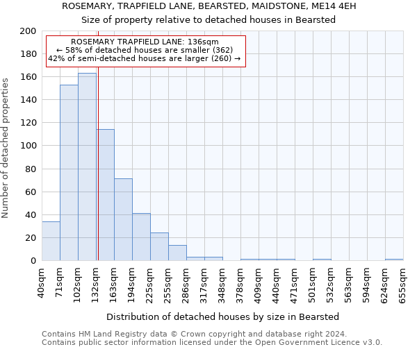 ROSEMARY, TRAPFIELD LANE, BEARSTED, MAIDSTONE, ME14 4EH: Size of property relative to detached houses in Bearsted