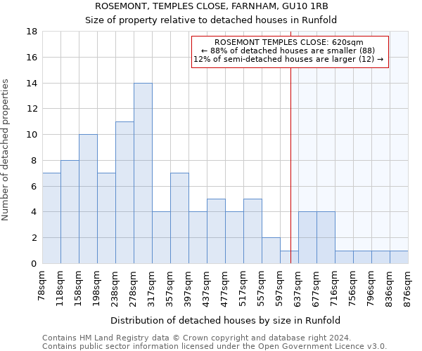 ROSEMONT, TEMPLES CLOSE, FARNHAM, GU10 1RB: Size of property relative to detached houses in Runfold