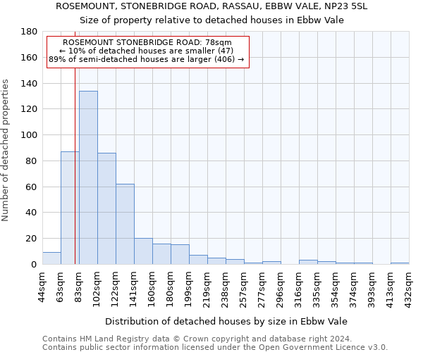 ROSEMOUNT, STONEBRIDGE ROAD, RASSAU, EBBW VALE, NP23 5SL: Size of property relative to detached houses in Ebbw Vale