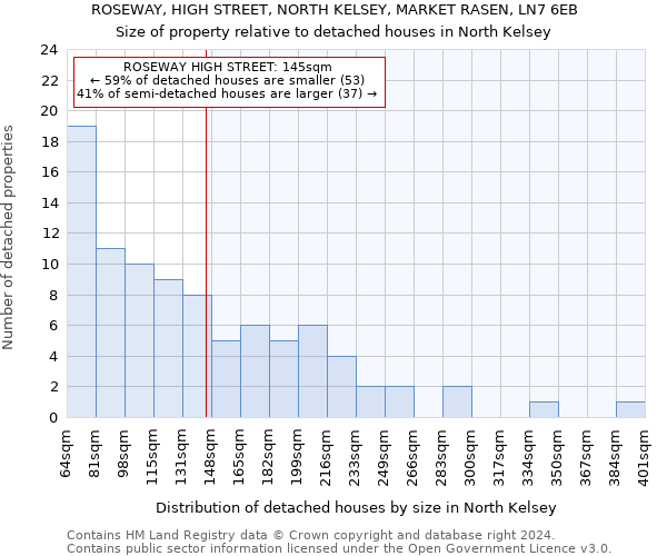 ROSEWAY, HIGH STREET, NORTH KELSEY, MARKET RASEN, LN7 6EB: Size of property relative to detached houses in North Kelsey