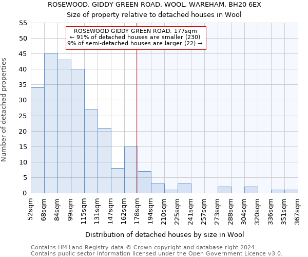 ROSEWOOD, GIDDY GREEN ROAD, WOOL, WAREHAM, BH20 6EX: Size of property relative to detached houses in Wool