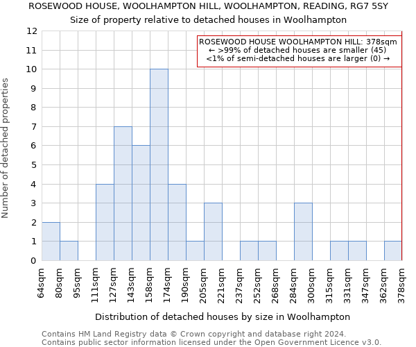 ROSEWOOD HOUSE, WOOLHAMPTON HILL, WOOLHAMPTON, READING, RG7 5SY: Size of property relative to detached houses in Woolhampton