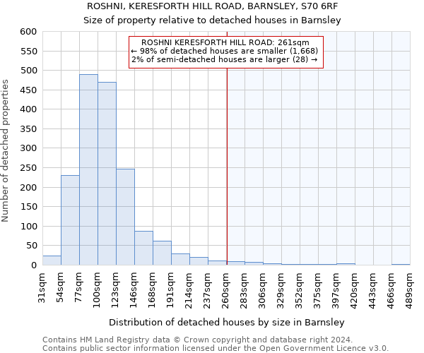 ROSHNI, KERESFORTH HILL ROAD, BARNSLEY, S70 6RF: Size of property relative to detached houses in Barnsley