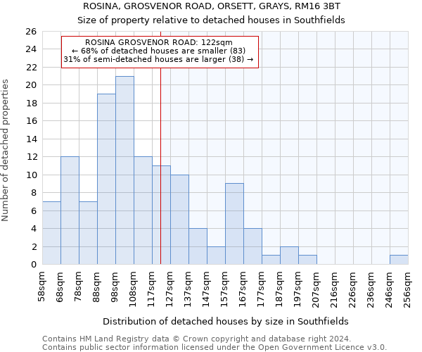 ROSINA, GROSVENOR ROAD, ORSETT, GRAYS, RM16 3BT: Size of property relative to detached houses in Southfields