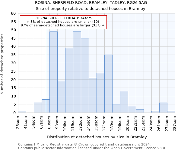 ROSINA, SHERFIELD ROAD, BRAMLEY, TADLEY, RG26 5AG: Size of property relative to detached houses in Bramley