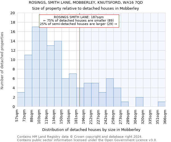 ROSINGS, SMITH LANE, MOBBERLEY, KNUTSFORD, WA16 7QD: Size of property relative to detached houses in Mobberley