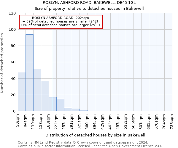 ROSLYN, ASHFORD ROAD, BAKEWELL, DE45 1GL: Size of property relative to detached houses in Bakewell