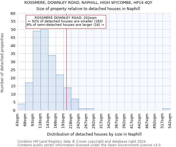 ROSSMERE, DOWNLEY ROAD, NAPHILL, HIGH WYCOMBE, HP14 4QY: Size of property relative to detached houses in Naphill