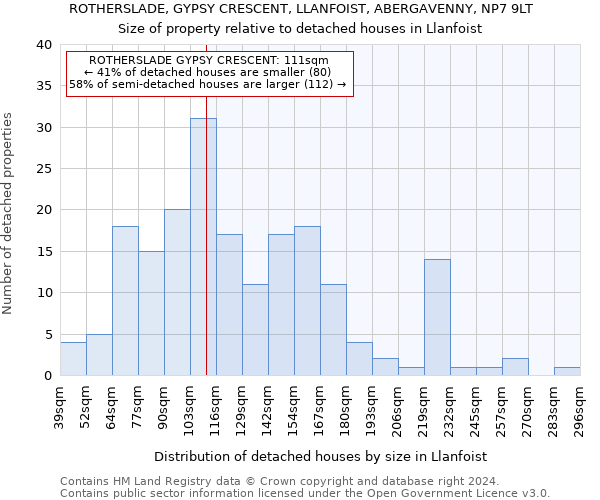 ROTHERSLADE, GYPSY CRESCENT, LLANFOIST, ABERGAVENNY, NP7 9LT: Size of property relative to detached houses in Llanfoist