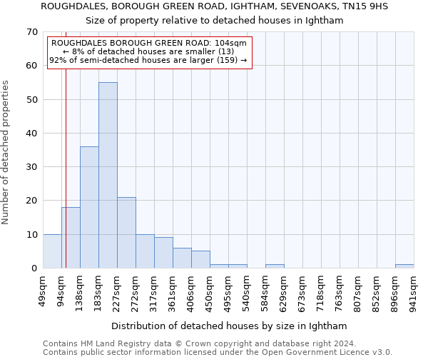 ROUGHDALES, BOROUGH GREEN ROAD, IGHTHAM, SEVENOAKS, TN15 9HS: Size of property relative to detached houses in Ightham