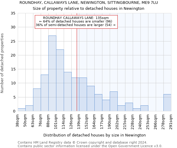 ROUNDHAY, CALLAWAYS LANE, NEWINGTON, SITTINGBOURNE, ME9 7LU: Size of property relative to detached houses in Newington