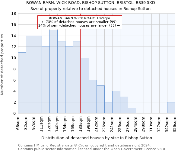 ROWAN BARN, WICK ROAD, BISHOP SUTTON, BRISTOL, BS39 5XD: Size of property relative to detached houses in Bishop Sutton