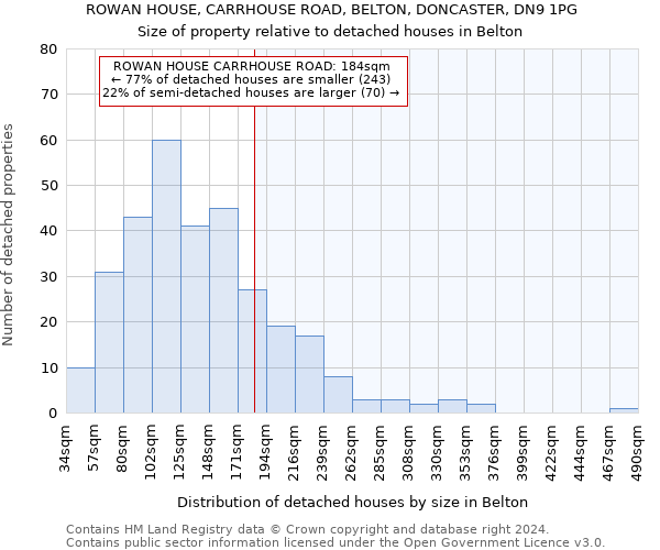 ROWAN HOUSE, CARRHOUSE ROAD, BELTON, DONCASTER, DN9 1PG: Size of property relative to detached houses in Belton