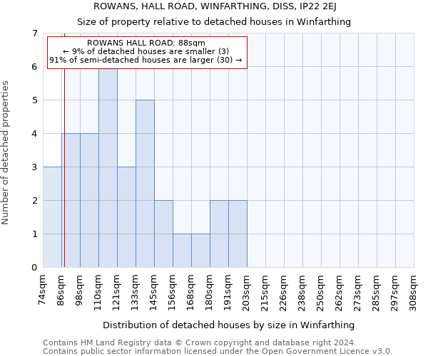 ROWANS, HALL ROAD, WINFARTHING, DISS, IP22 2EJ: Size of property relative to detached houses in Winfarthing