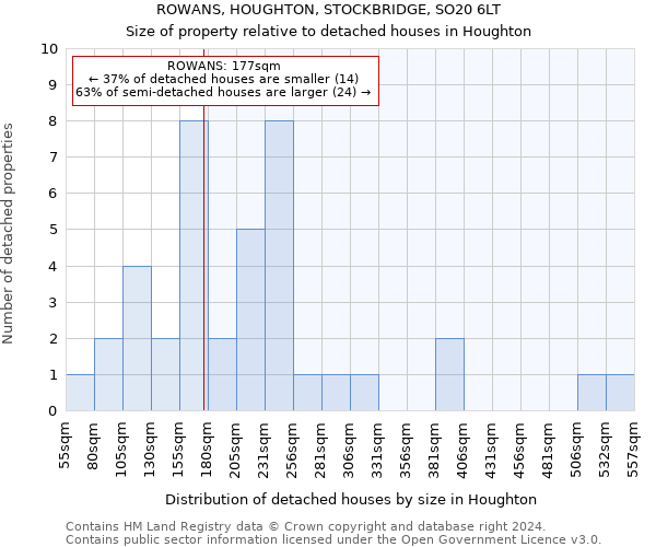 ROWANS, HOUGHTON, STOCKBRIDGE, SO20 6LT: Size of property relative to detached houses in Houghton