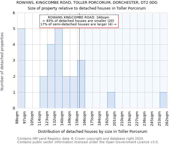 ROWANS, KINGCOMBE ROAD, TOLLER PORCORUM, DORCHESTER, DT2 0DG: Size of property relative to detached houses in Toller Porcorum