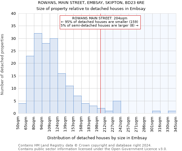 ROWANS, MAIN STREET, EMBSAY, SKIPTON, BD23 6RE: Size of property relative to detached houses in Embsay