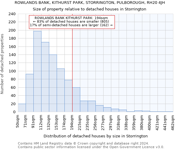 ROWLANDS BANK, KITHURST PARK, STORRINGTON, PULBOROUGH, RH20 4JH: Size of property relative to detached houses in Storrington