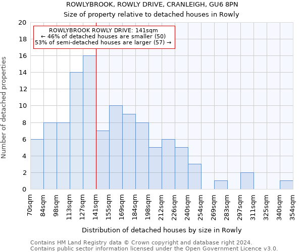 ROWLYBROOK, ROWLY DRIVE, CRANLEIGH, GU6 8PN: Size of property relative to detached houses in Rowly