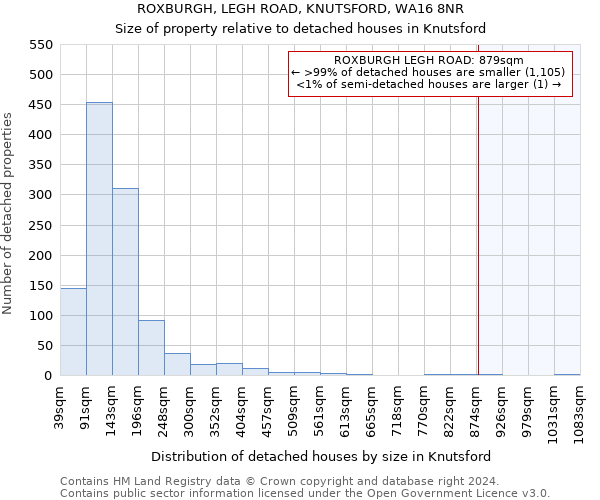 ROXBURGH, LEGH ROAD, KNUTSFORD, WA16 8NR: Size of property relative to detached houses in Knutsford