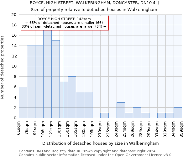 ROYCE, HIGH STREET, WALKERINGHAM, DONCASTER, DN10 4LJ: Size of property relative to detached houses in Walkeringham