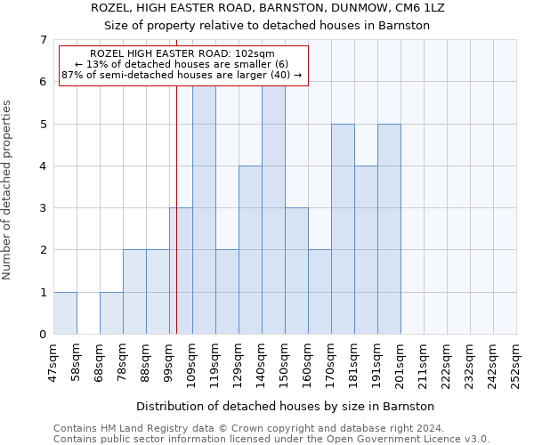 ROZEL, HIGH EASTER ROAD, BARNSTON, DUNMOW, CM6 1LZ: Size of property relative to detached houses in Barnston