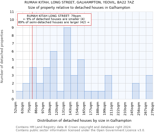 RUMAH KITAH, LONG STREET, GALHAMPTON, YEOVIL, BA22 7AZ: Size of property relative to detached houses in Galhampton