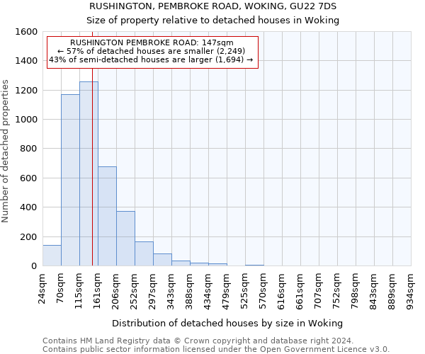 RUSHINGTON, PEMBROKE ROAD, WOKING, GU22 7DS: Size of property relative to detached houses in Woking