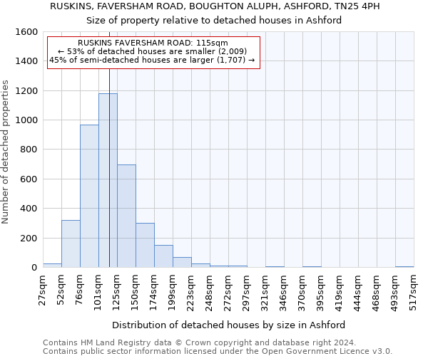 RUSKINS, FAVERSHAM ROAD, BOUGHTON ALUPH, ASHFORD, TN25 4PH: Size of property relative to detached houses in Ashford