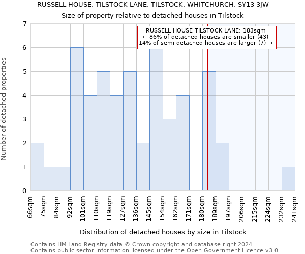 RUSSELL HOUSE, TILSTOCK LANE, TILSTOCK, WHITCHURCH, SY13 3JW: Size of property relative to detached houses in Tilstock