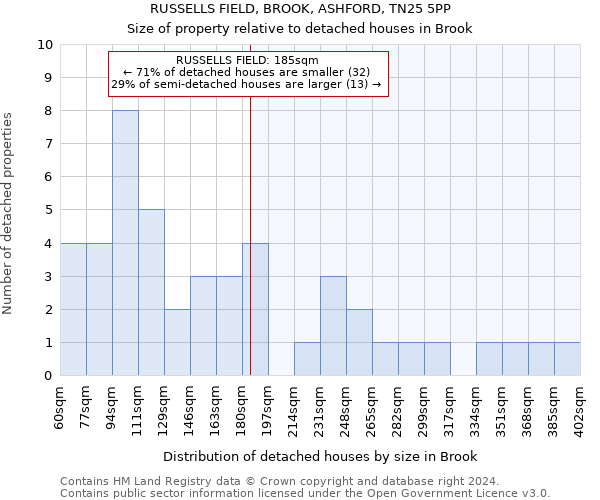 RUSSELLS FIELD, BROOK, ASHFORD, TN25 5PP: Size of property relative to detached houses in Brook