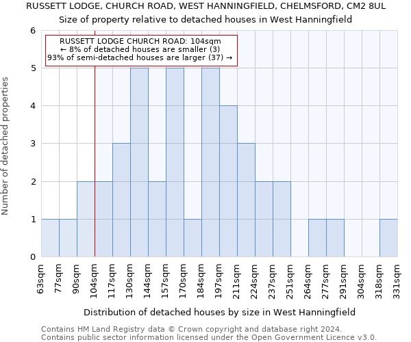 RUSSETT LODGE, CHURCH ROAD, WEST HANNINGFIELD, CHELMSFORD, CM2 8UL: Size of property relative to detached houses in West Hanningfield