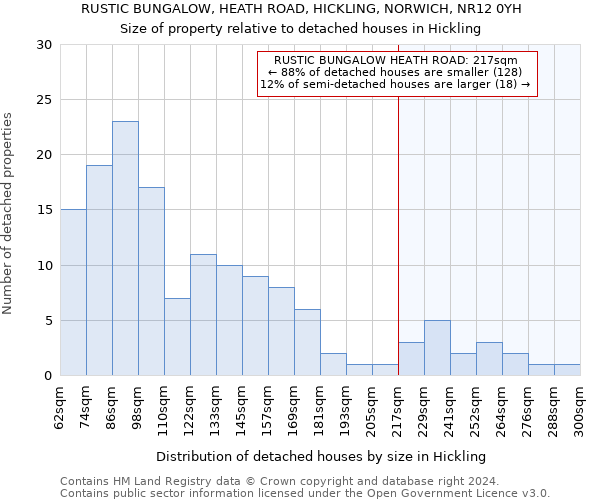 RUSTIC BUNGALOW, HEATH ROAD, HICKLING, NORWICH, NR12 0YH: Size of property relative to detached houses in Hickling