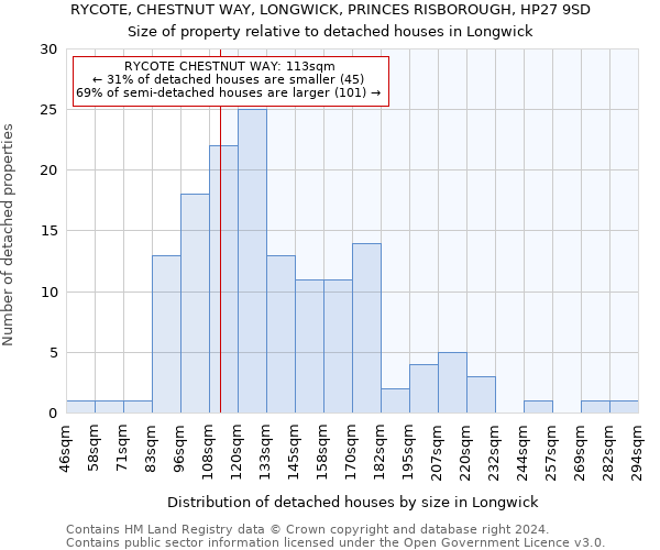 RYCOTE, CHESTNUT WAY, LONGWICK, PRINCES RISBOROUGH, HP27 9SD: Size of property relative to detached houses in Longwick