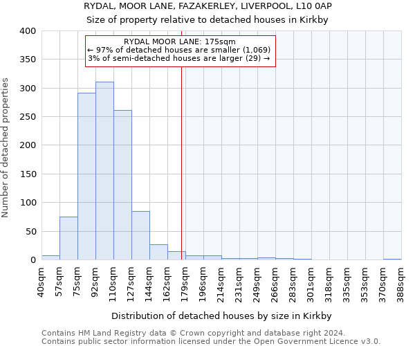 RYDAL, MOOR LANE, FAZAKERLEY, LIVERPOOL, L10 0AP: Size of property relative to detached houses in Kirkby