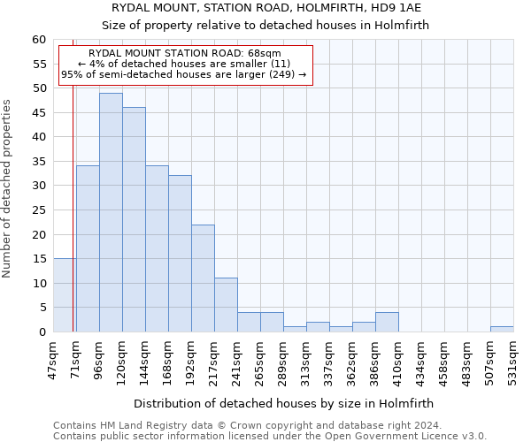 RYDAL MOUNT, STATION ROAD, HOLMFIRTH, HD9 1AE: Size of property relative to detached houses in Holmfirth