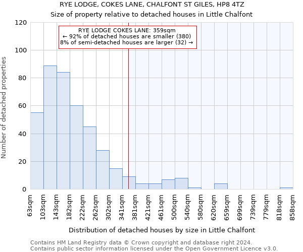 RYE LODGE, COKES LANE, CHALFONT ST GILES, HP8 4TZ: Size of property relative to detached houses in Little Chalfont