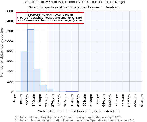 RYECROFT, ROMAN ROAD, BOBBLESTOCK, HEREFORD, HR4 9QW: Size of property relative to detached houses in Hereford